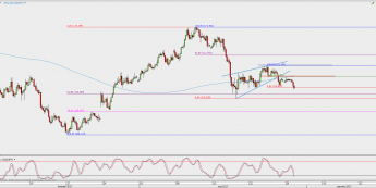 Wykres 4-godzinowy USD/JPY; Źródło: TMS Direct