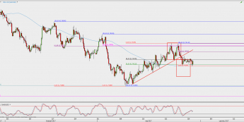 Wykres 4-godzinowy AUD/USD; Źródło: TMS Direct