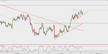 Wykres 4-godzinowy NZD/USD; Źródło: TMS Direct