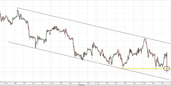 EUR/CAD:najniżej od stycznia