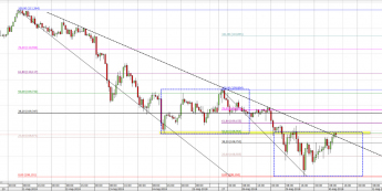 USD/JPY: czy to koniec korekty?