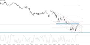 EUR/USD: notowania blisko 1,08
