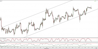Wykres godzinowy kursu EUR/USD <span>Źródło:TMS Direct<span>