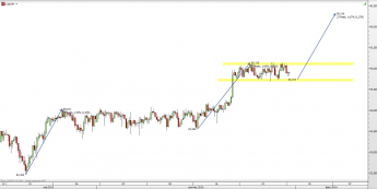 Wykres 4-godzinowy kursu CAD/JPY <span> Źródło: TMS Direct <span>