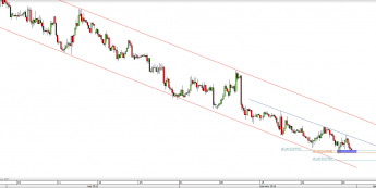 Wykres 4-godzinowy kursu NZD/USD <span> Źródło: TMS Direct <span>