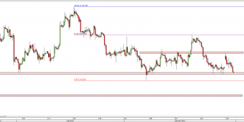 Wykres 4-godzinowy kursu XAU/USD <span> Źródło: TMS Direct <span>