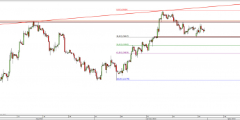 Wykres 4-godzinowy kursu GBP/USD <span> Źródło: TMS Direct <span>