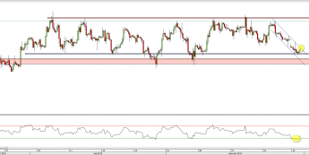 Wykres 4-godzinowy CFD na ropę WTI  <span> Źródło: TMS Direct <span>