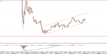 Wykres godzinowy GBPUSD <snap> Źródło: TMS Direct<snap>