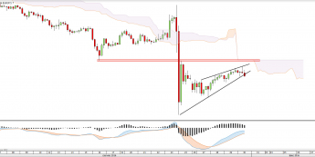 Wykres czterogodzinny EURJPY <snap> Źródło: TMS Direct<snap>