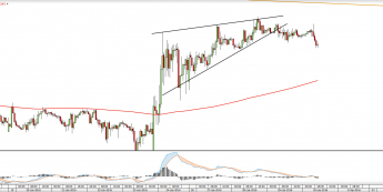 Wykres godzinowy USDCHF <snap> Źródło: TMS Direct<snap>