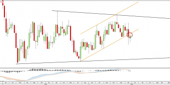 Wykres tygodniowy EURUSD <snap> Źródło: TMS Direct<snap>