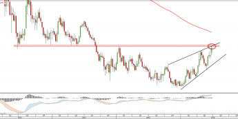 Wykres tygodniowy XAGUSD <snap> Źródło: TMS Direct<snap>