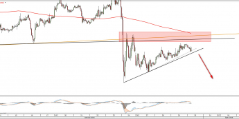 Wykres godzinowy EURUSD <snap> Źródło: TMS Direct<snap>