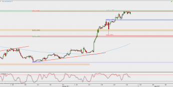Wykres godzinowy EUR/USD; Źródło: TMS Direct
