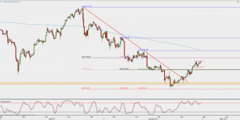 Wykres 4-godzinowy kontynuacyjny ropy WTI; Źródło: TMS Direct