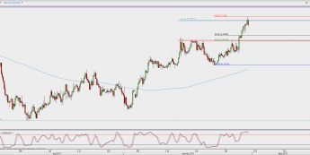 Wykres 4-godzinowy AUD/USD; Źródło: TMS Direct