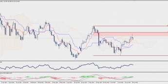 Wykres dzienny USD/JPY; Źródło: TMS Trader
