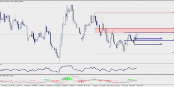 Wykres dzienny USD/ZAR; Źródło: TMS Trader