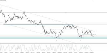 EUR/USD ponownie kieruje się na 1,0350.