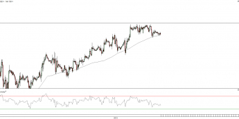 Wykres godzinowy kursu EUR/USD<span>Źródło: TMS Direct <span>
