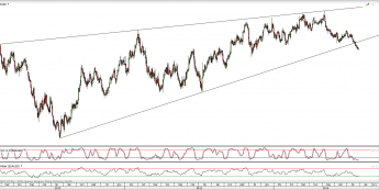 Wykres dzienny kursu EUR/USD <span>Źródło:TMS Direct<span>