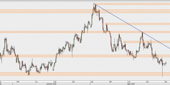 EUR/PLN - wykres 4H; Źródło: TMS Direct
