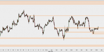 EUR/USD - wykres 1H; Źródło: TMS Direct