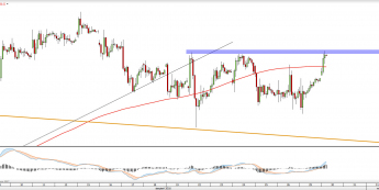 Wykres godzinowy CFD na DAX <snap> Źródło: TMS Direct<snap>