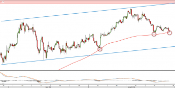 Wykres czterogodzinny EURGBP <span> Źródło: TMS Direct<snap>
