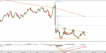 Wykres dzienny GBPUSD<span> Źródło: TMS Direct<snap>