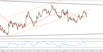 Wykres dzienny EURUSD <span> Źródło: TMS Direct<snap>