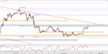 Wykres 4-godzinowy kursu USD/JPY <span> Źródło: TMS Direct <span>