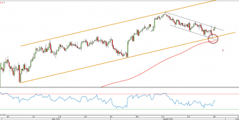 Wykres czterogodzinny CFD na FTSE100  <snap> Źródło: TMS Direct<snap>