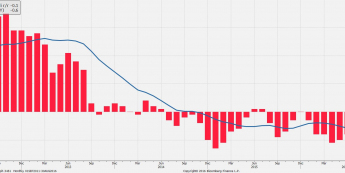 Inflacja CPI z Hiszpanii r/r. <span> Źródło: bloomberg