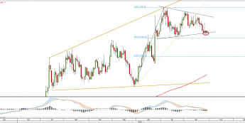 Wykres dzienny XAUUSD <span> Źródło: TMS Direct<snap>