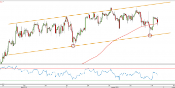 Wykres czterogodzinny CFD na S&P500  <span> Źródło: TMS Direct<snap>