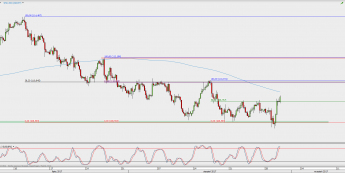 Wykres 4-godzinowy USD/JPY; Źródło: TMS Direct