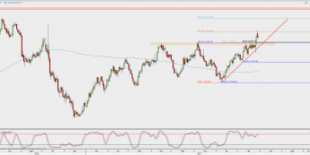 Wykres dzienny XAU/USD; Źródło: TMS Direct