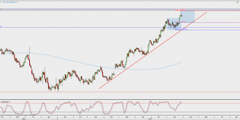 Wykres dzienny EUR/USD; Źródło: TMS Direct
