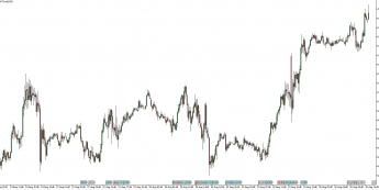 Wykres 15 - minutowy WTI. Źródło: TMS Trader