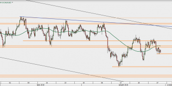AUD/USD - wykres 4H; Źródło: TMS Direct