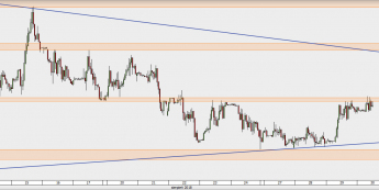 EUR/PLN - wykres 1H; Źródło: TMS Direct