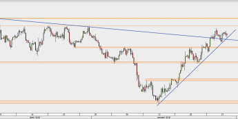 EUR/USD - wykres 4H; Źródło: TMS Direct