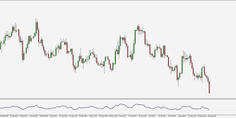 Wykres dzienny EUR/USD. Źródło: TMS