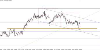 NZD/USD: czy to początek fali wzrostowej? 