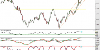 Wykres dzienny kursu GBP/USD <span> Żródło: TMS Direct <span>