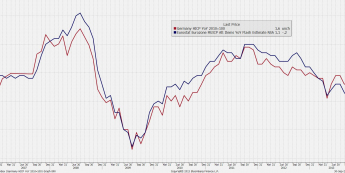 Wykres porównawczy inflacji w Niemczech i strefie euro <span> Źródło: Bloomberg <span>