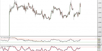 Wykres godzinowy kursu EUR/USD <span> Żródło: TMS Direct <span>