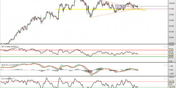 Wykres dzienny kursu USD\JPY <span> Żródło: TMS Direct <span>